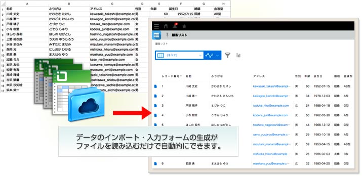 「lala cloud」Excel ファイルをそのままアプリ化