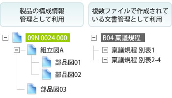 親子ドキュメント