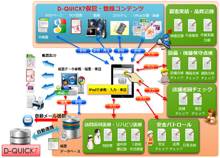 i-Reporter
