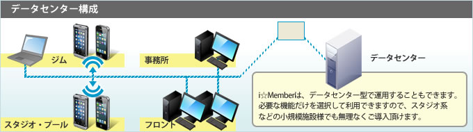 i-member