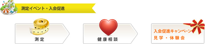 活用事例