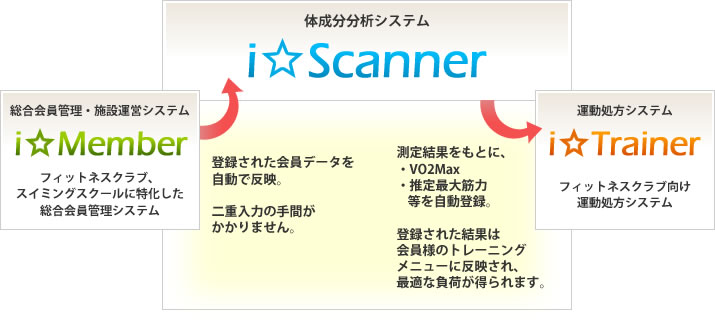 i-scanner