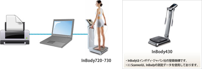i-scanner