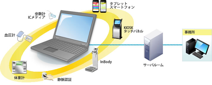 i-trainer