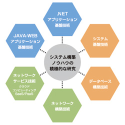 システム研究